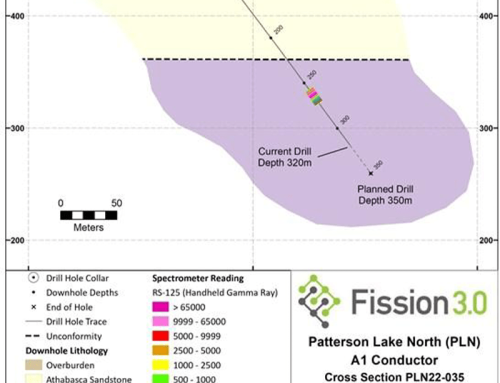 Bryson Drilling helps Fission 3.0 hit off-scale radioactivity in new discovery…..